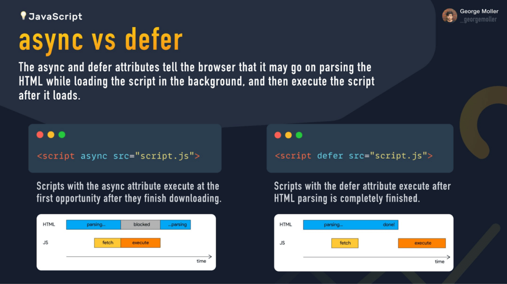 Image of Difference between “Async” and “Defer”